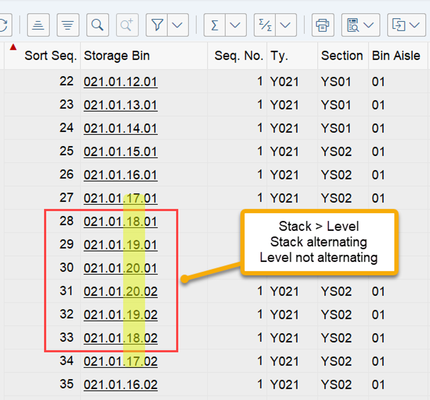 SAP EWM storage bin sorting CLSP_11